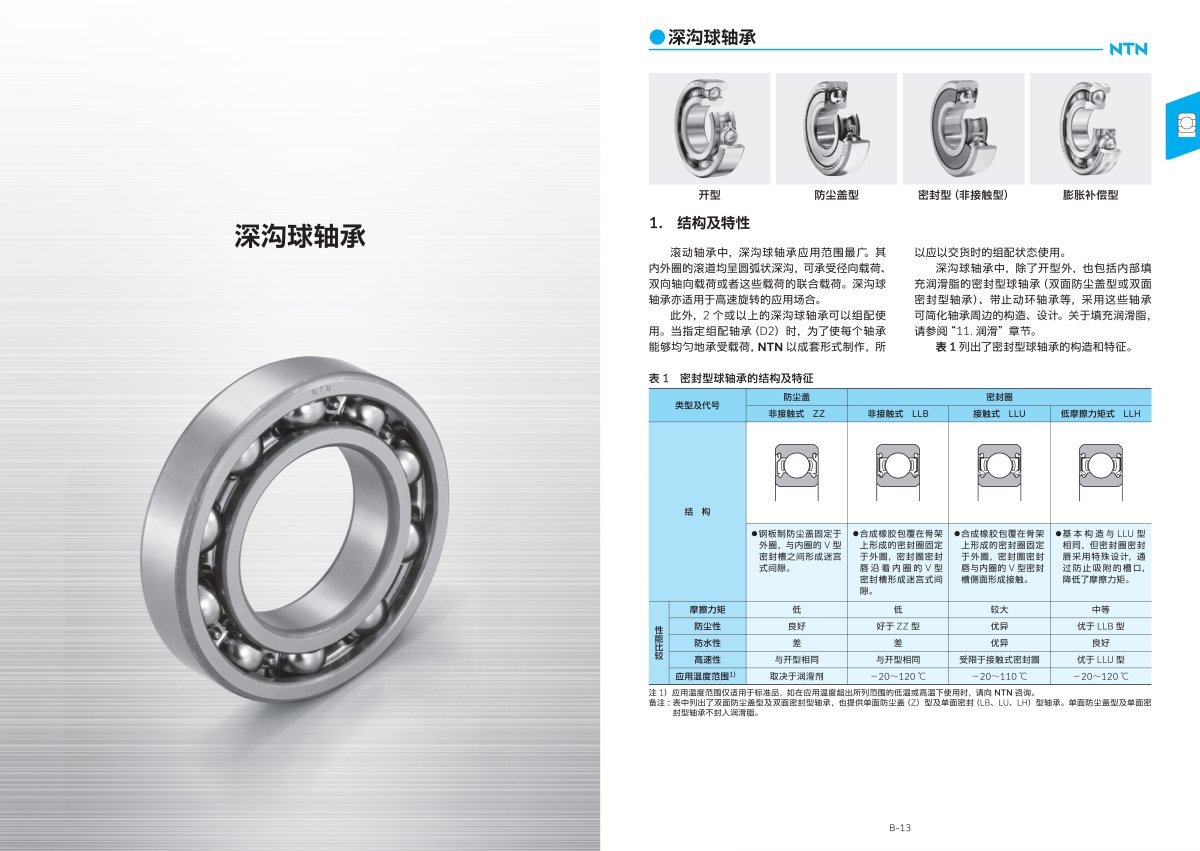 2203-2c 滾動軸承綜合樣本_94.jpg